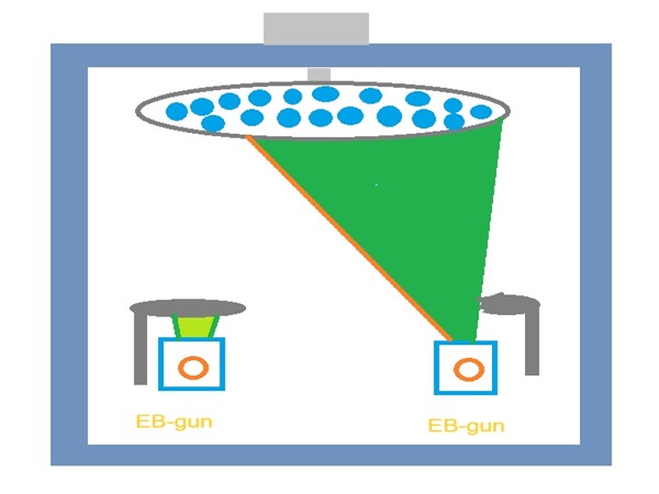 Future color technology