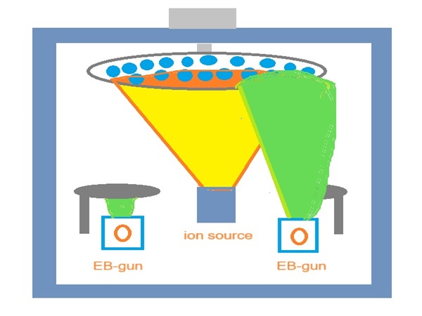Color psychology application