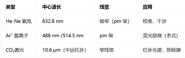 气体激光光源