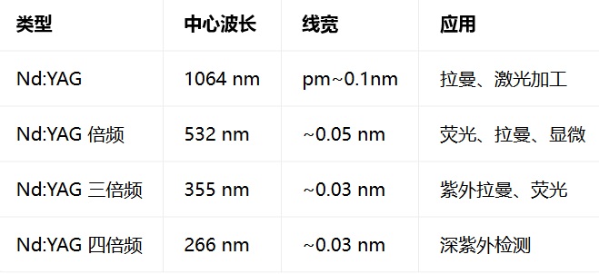 固体激光光源