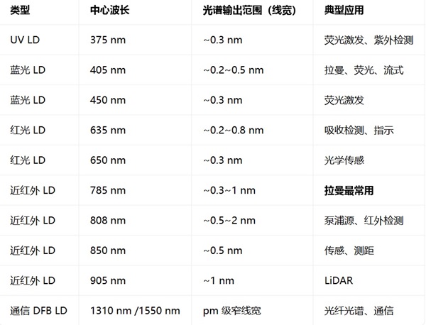 半导体激光二极管激光光源