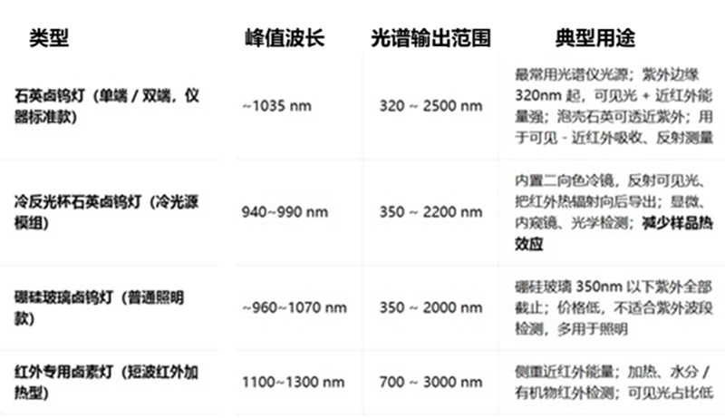 卤素灯光源