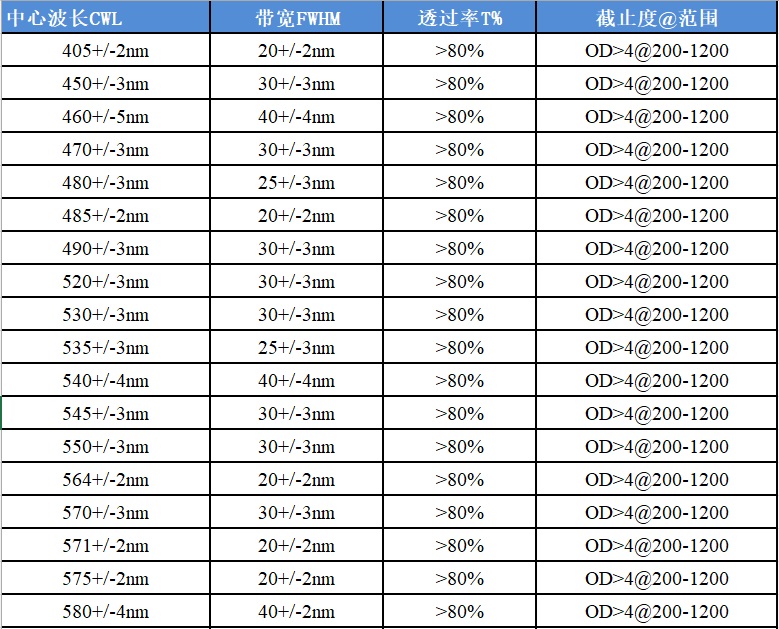 可见区常规带通滤光片选购目录1