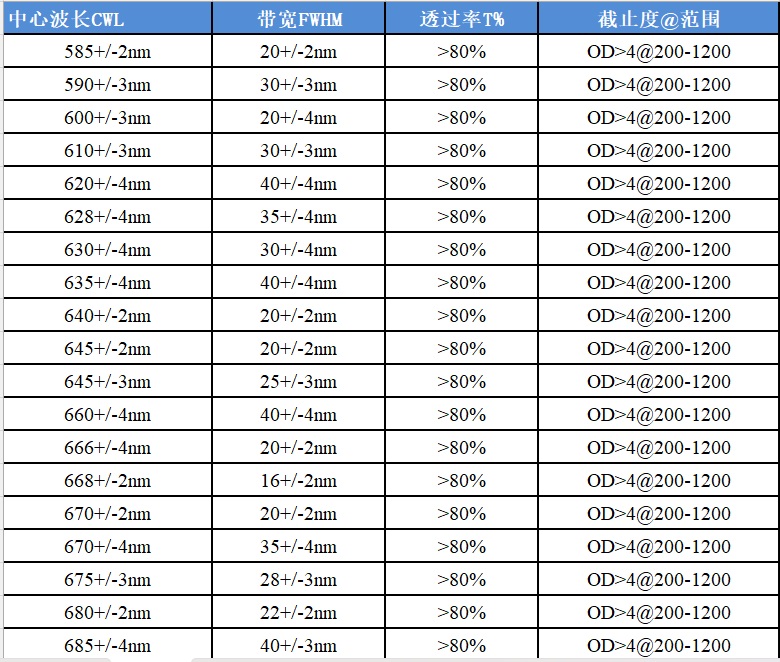 可见区常规带通滤光片选购目录2