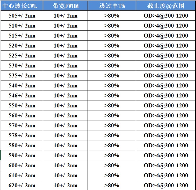 可见区Vis窄带通滤光片选购目录2
