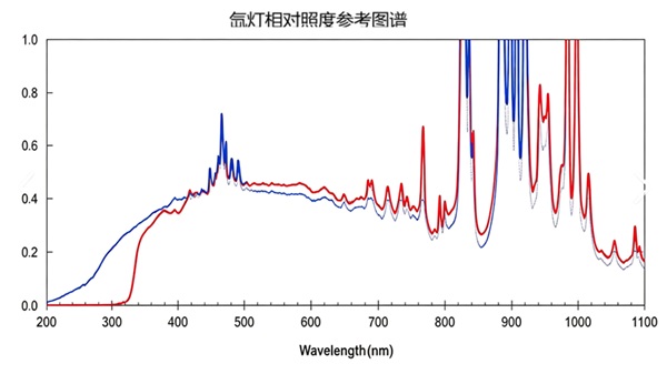 氙灯光源