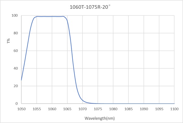 Edge-1060T1075R-20°