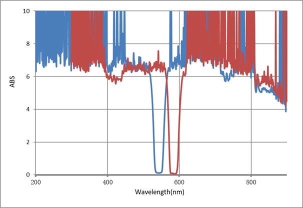 Future color technology