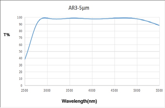 IRAR30005000nm-D25.4mm