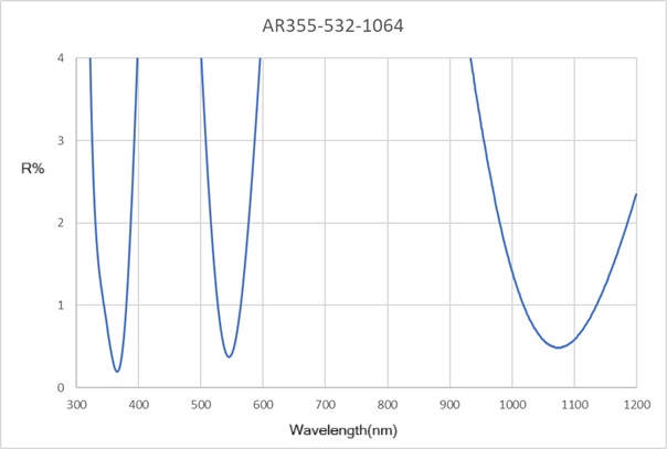 BBAR-355-532-1064NM-D12.7