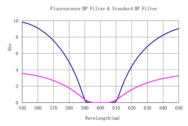 Future color technology
