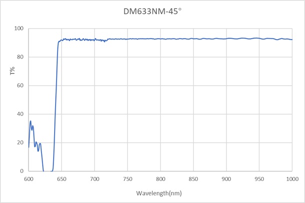 DM-633-45degree