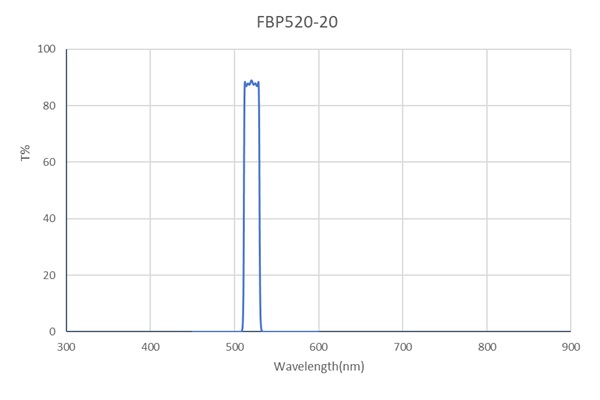 FBP-520-20-D12.7