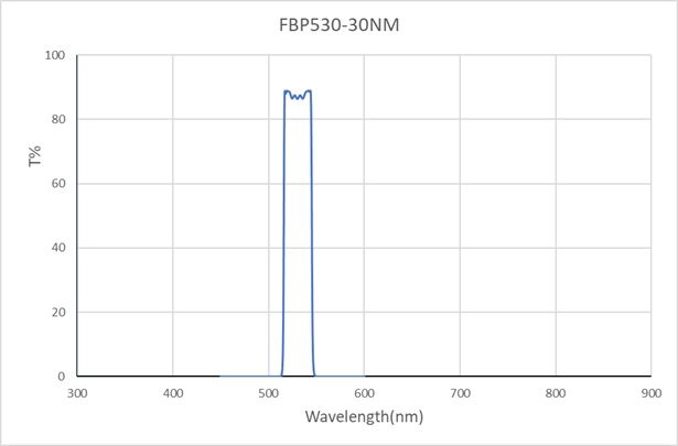 FCF-BP-530-30nm