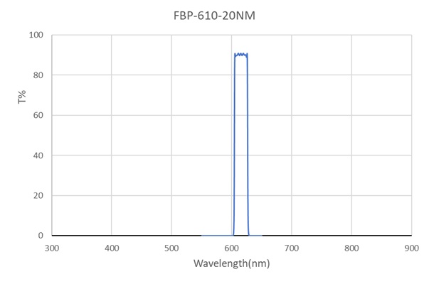 FCF-BP-610-20nm