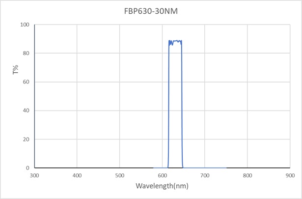 FCF-BP-630-30nm