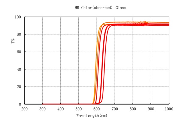 颜色玻璃的优缺点