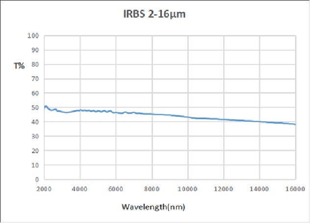 IRBS2~14μm-D25.4mm