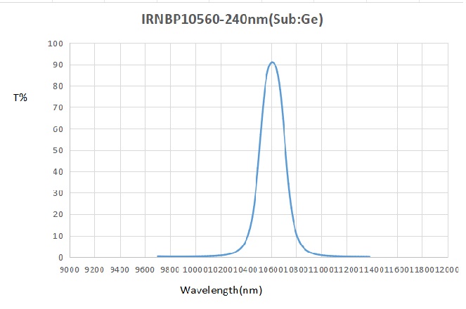 IRNBP10560-240nm-D25.4mm