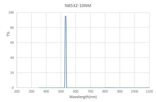 NBPF-532-10-D12