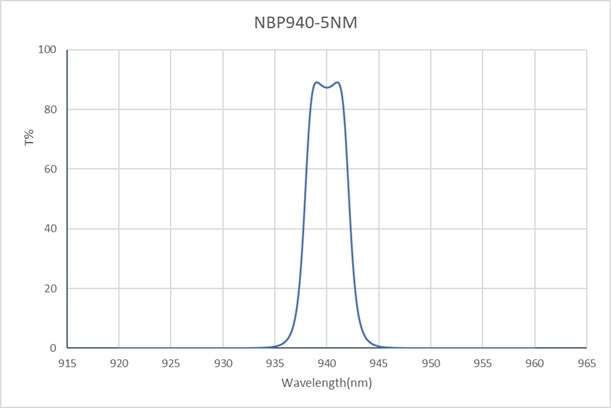 NBPF940-5nm-D12.5mm