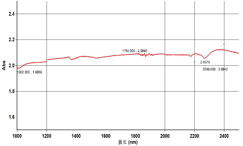 近红外中性密度片-固定光强衰减