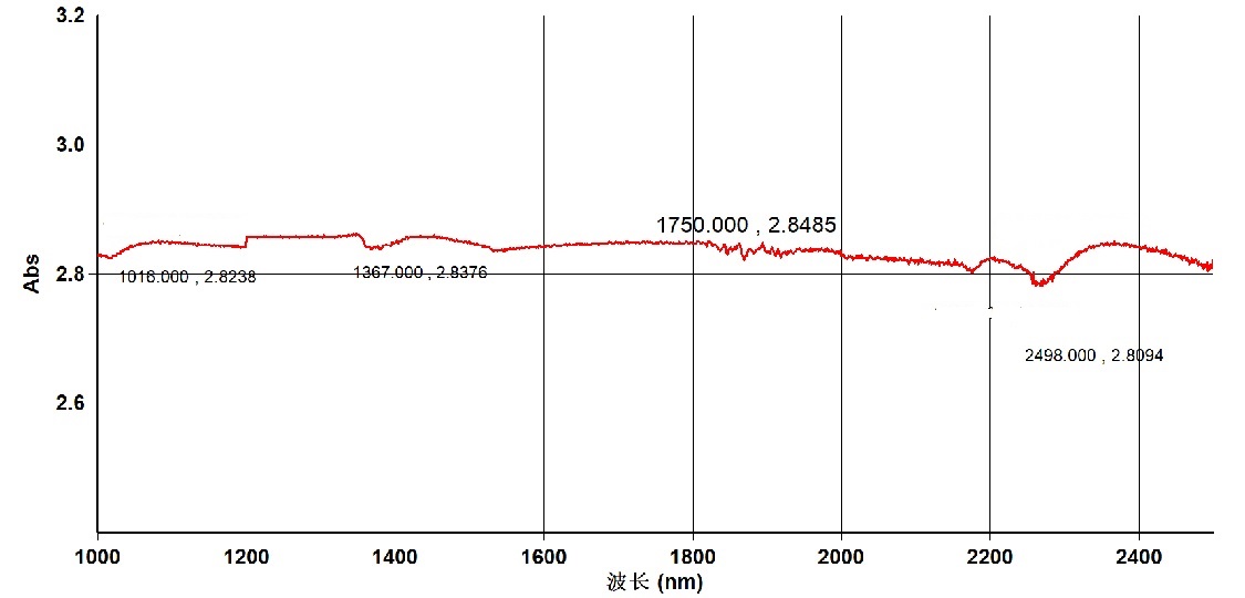 近红外中性密度片OD2.8-固定光强衰减