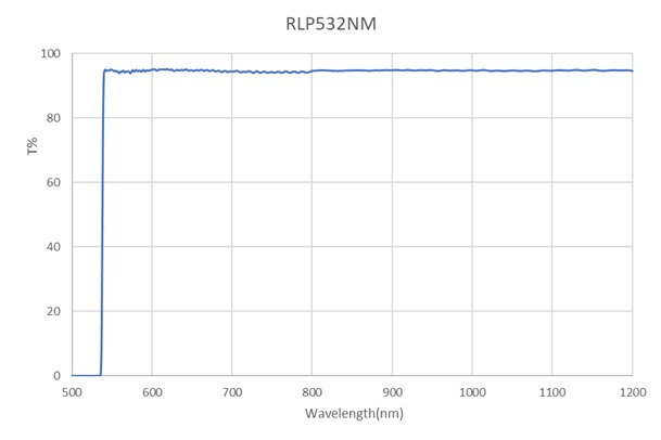 RLP-532-0degree