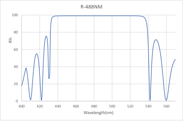 Reflector-488nm-D25.4