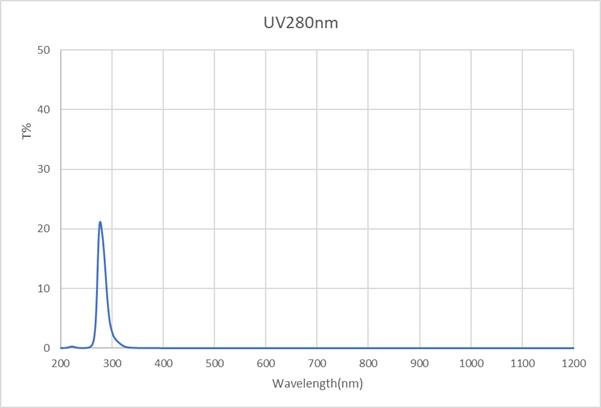Uv-220nm-D12.7