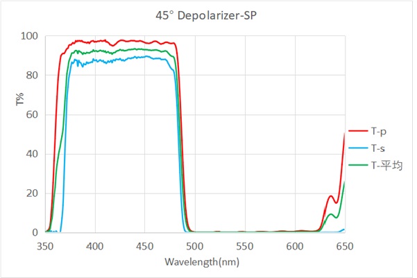 Non-Polarizer-SP490nm-45°