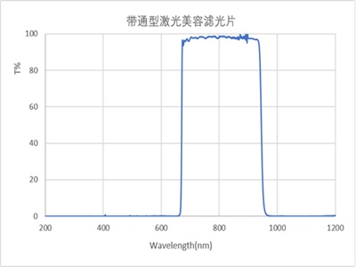IPL带通型激光美容滤光片