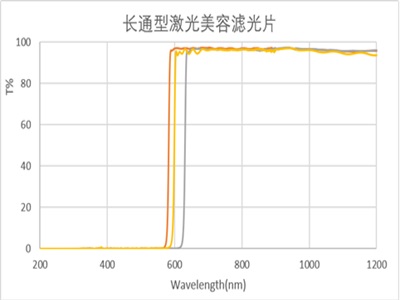IPL长通型激光美容滤光片