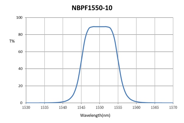 NBPF-1550-10-D12