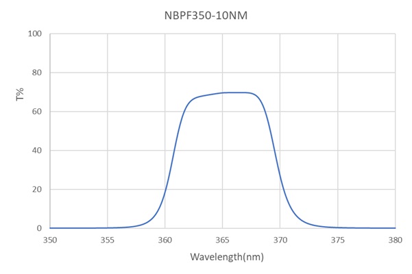 NBPF-350-10-D12