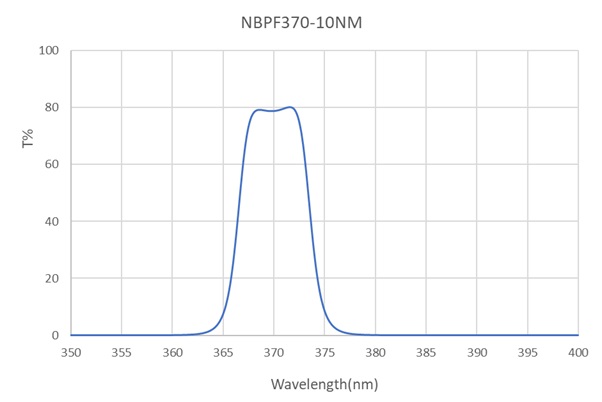 NBPF-370-10-D12