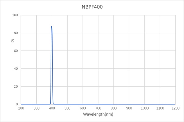 NBPF-400-10-D12