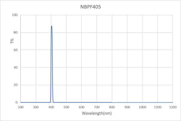 NBPF405-10nm-D25mm