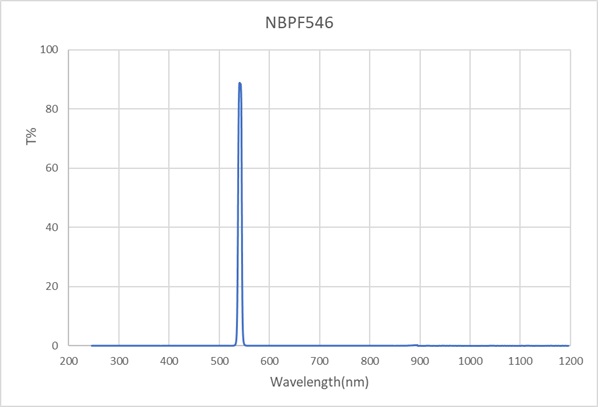 NBPF-546-10-D12