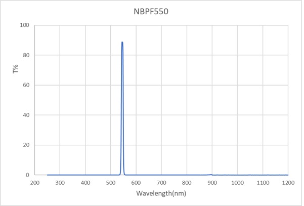 NBPF-550-10-D12