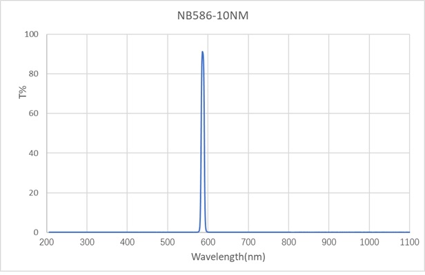 NBPF-586-10-D12