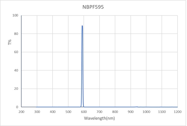 NBPF-595-10-D12