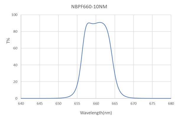 NBPF-660-10-D12