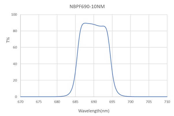 NBPF-690-10-D12