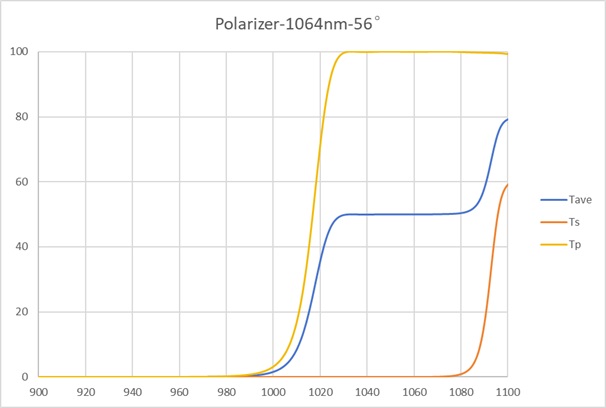 Polarizer-1064NM-56°
