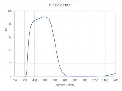 BG absorbing glass