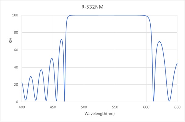 Reflector-532nm-D25.4