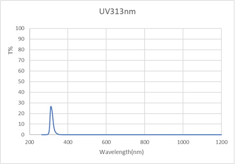 Uv-313nm-D12.7mm